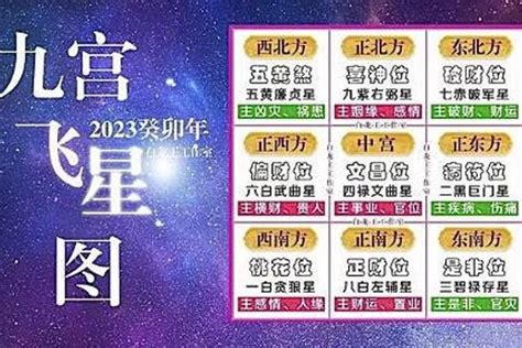 2023 九宮飛星圖|【九宮 2023】2023 年九宮飛星圖指南：趨吉避兇，打。